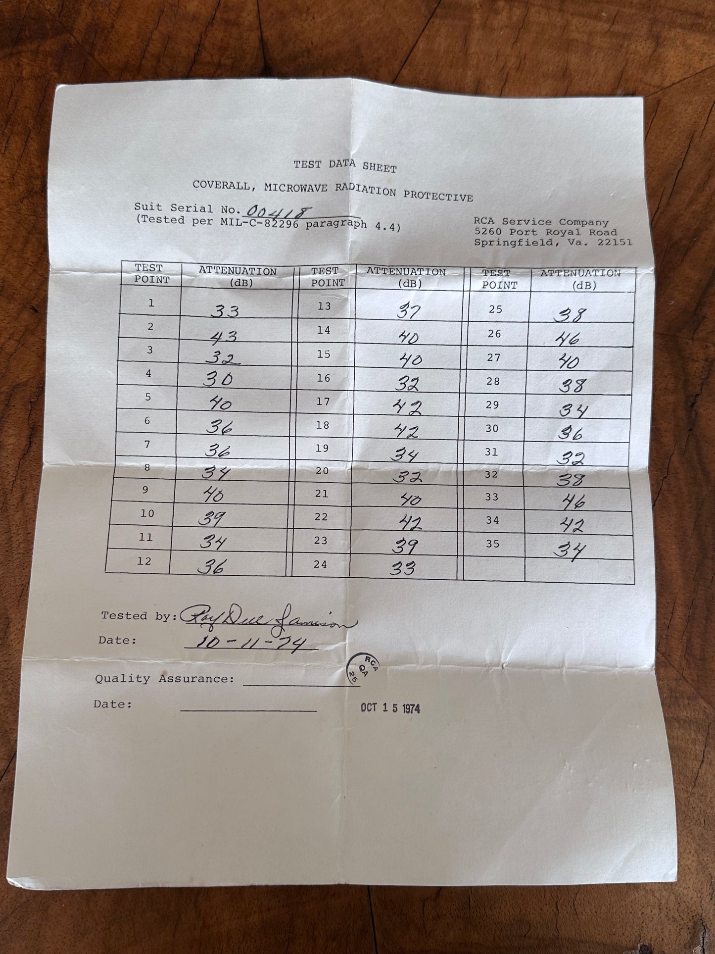 1974's US Army Microwave Radiation Protective Suit 70's 70年代 アメリカ軍 ベトナム戦争 Toto Praha Prague Vintage clothing store 古着屋 古着 アメリカ古着 Nylon mesh ナイロン Jumpsuit ジャンプスーツ マイクロ波放射線防護