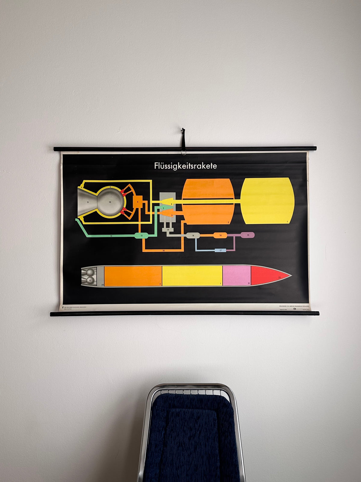 1960s VWV school chart of a liquid-fuelled rocket